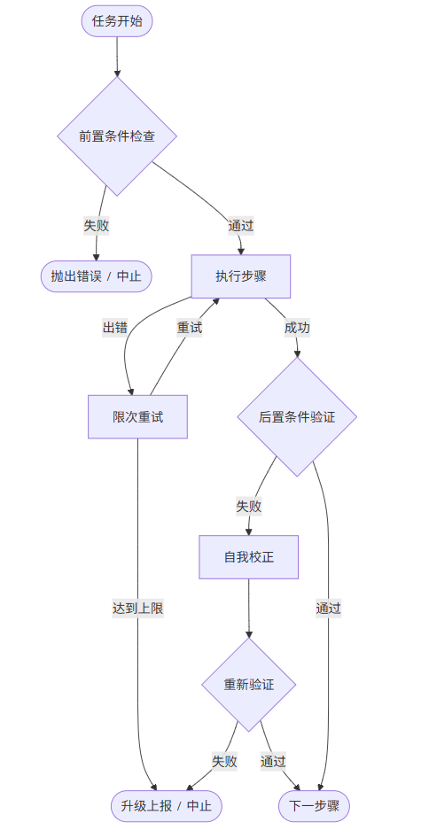 Harness Engineering