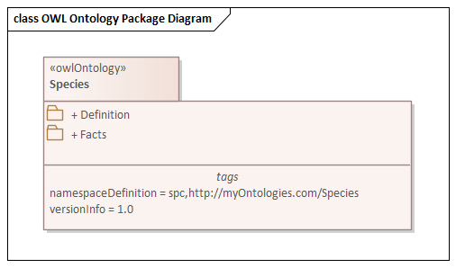 选择透视按钮。