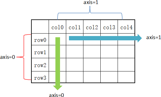 pandas series