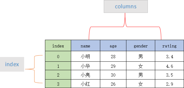 pandas series