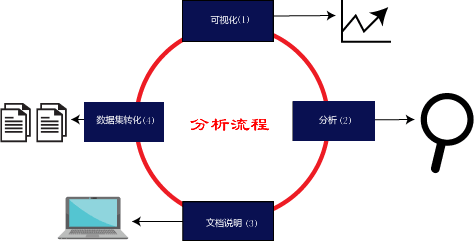 matplotlib数据可视化