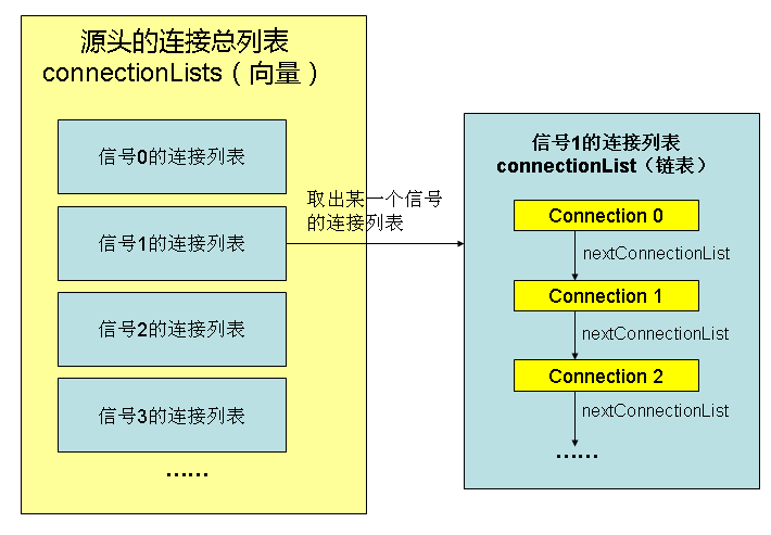 connectionlist