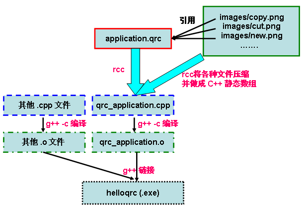 display